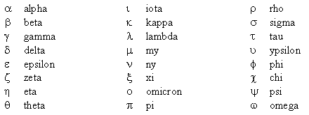 Greek alphabet