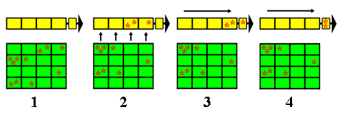 Figura 3