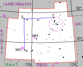 Coma Berenices