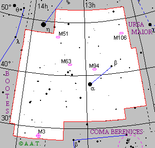 Canes Venatici