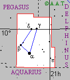 Equuleus