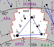 Triangulum Australe