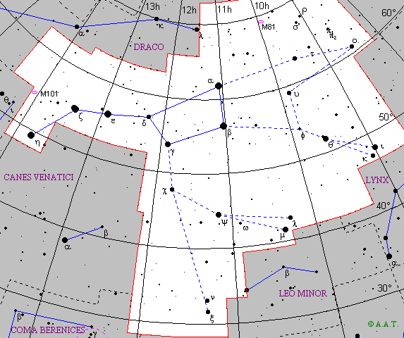 Ursa Maior