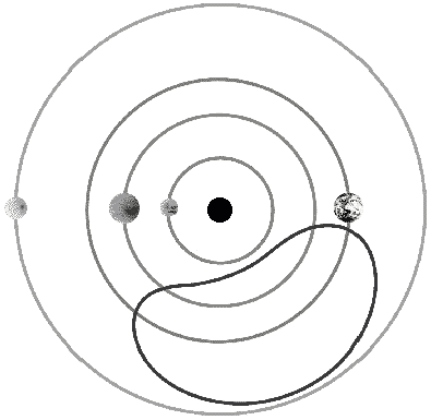 L'orbita di Cruithne