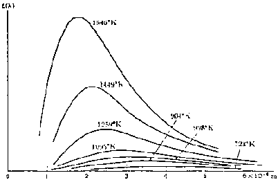 Figura 1