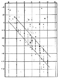 Figura 7