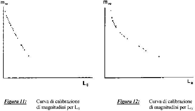 Figure 11 e 12