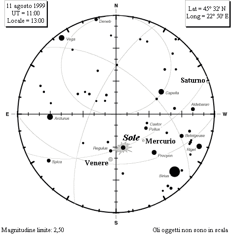 Il cielo durante l'eclisse