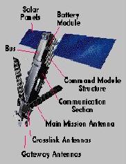 Un satellite Iridium