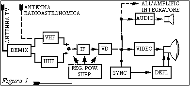 Figura 1