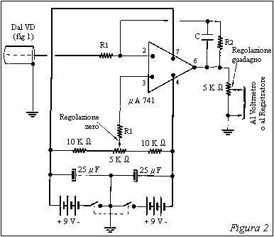 Figura 2