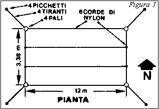 Figura 3