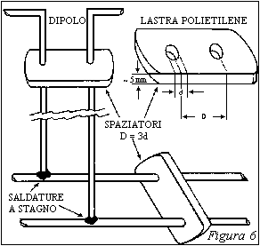 Figura 6