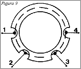 Figura 9