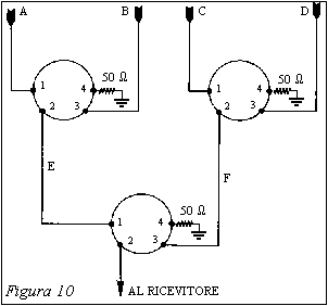 Figura 10